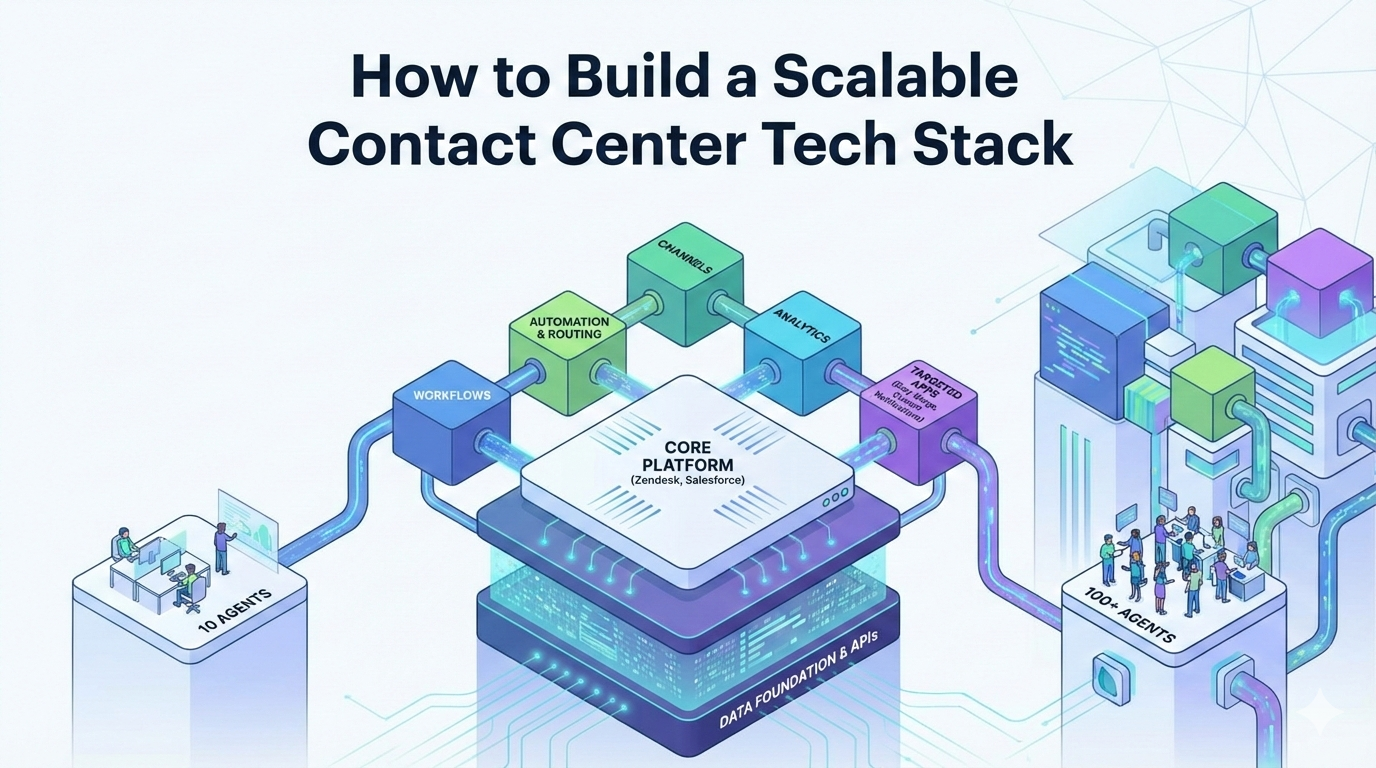 How to Build a Scalable Contact Center Tech Stack